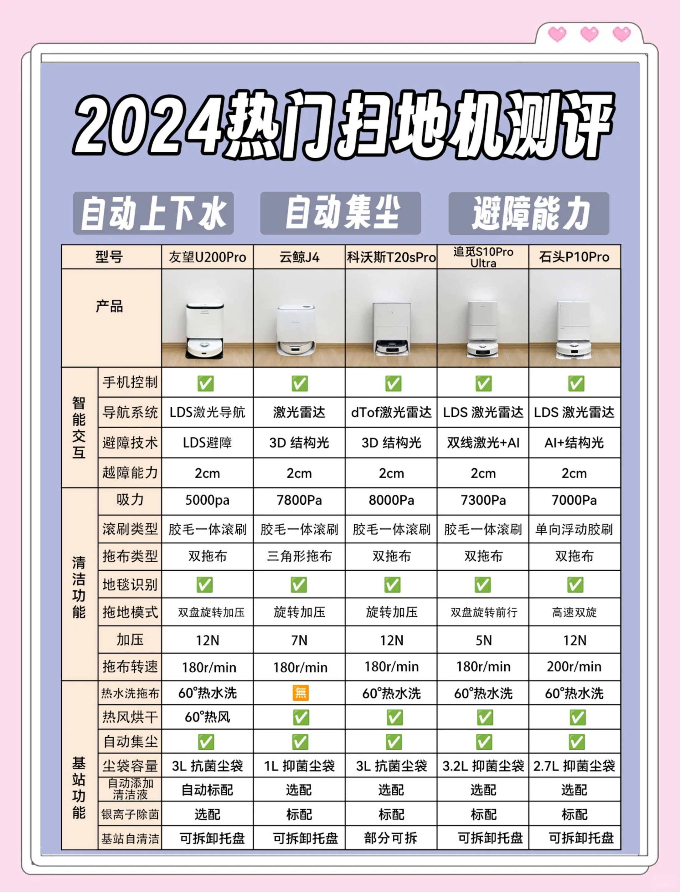 2025年中国扫地机器人行业：AI赋能与全屋清洁的未来_保险有温度,人保有温度