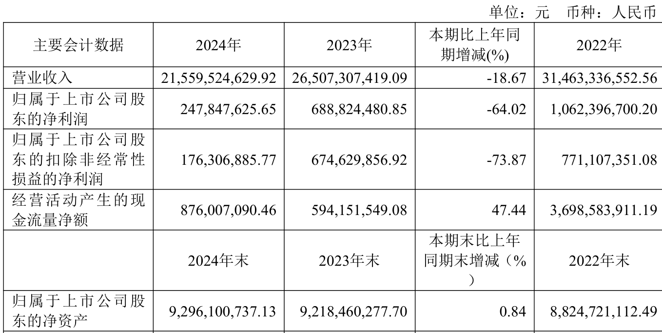 安永报告:2024年中国上市建筑公司收入和净利润下降 水利水电工程新签约订单上升