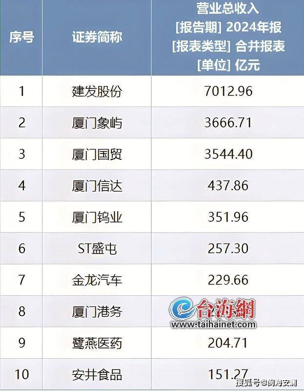 安永报告:2024年中国上市建筑公司收入和净利润下降 水利水电工程新签约订单上升