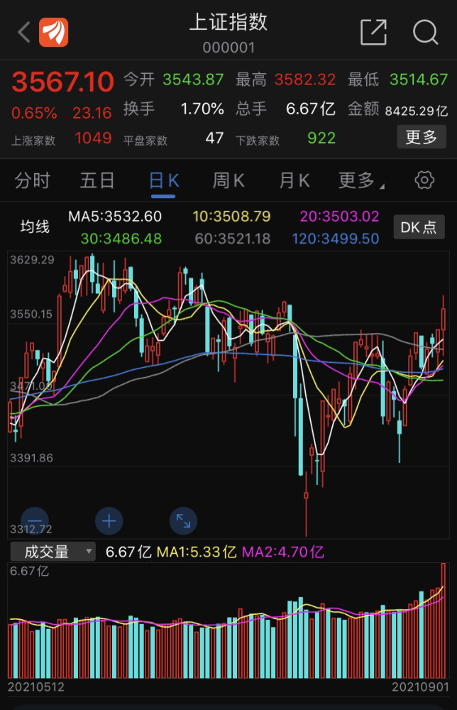 大金融赛道走低!