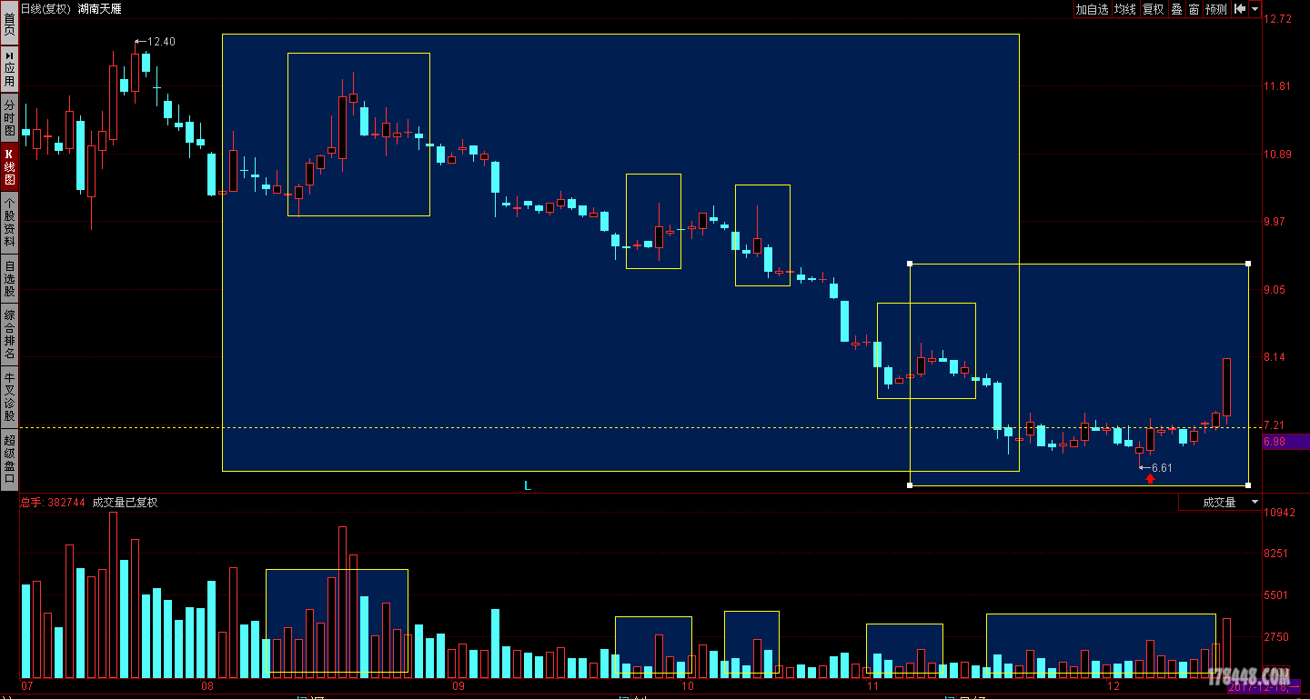 湖南天雁录得6天4板