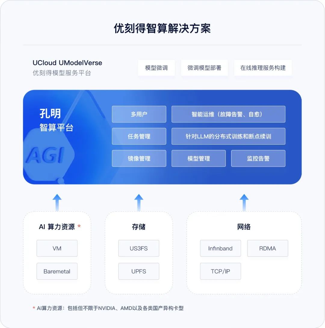 AI产业迈入规模化应用新阶段
