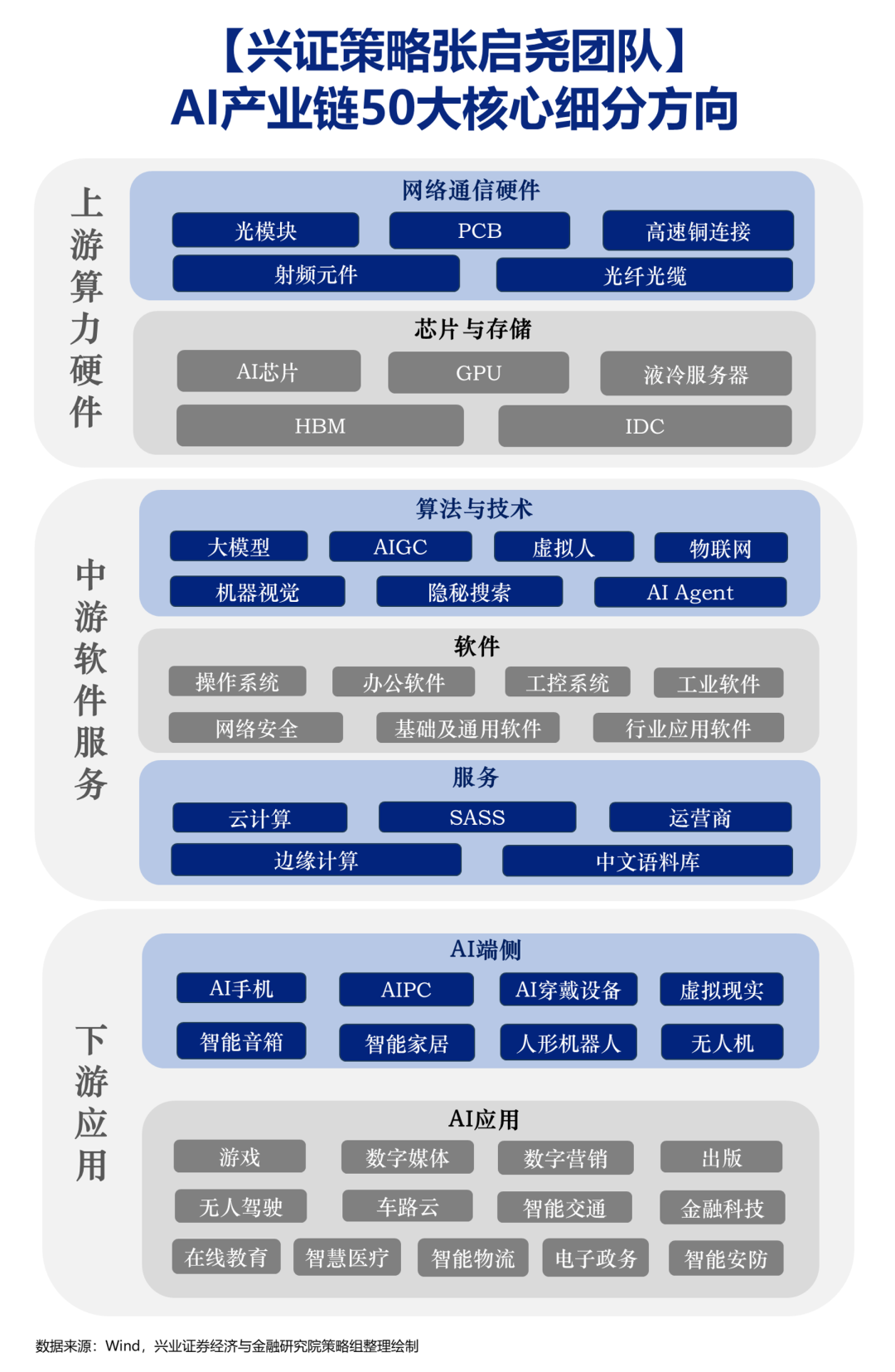 AI产业迈入规模化应用新阶段