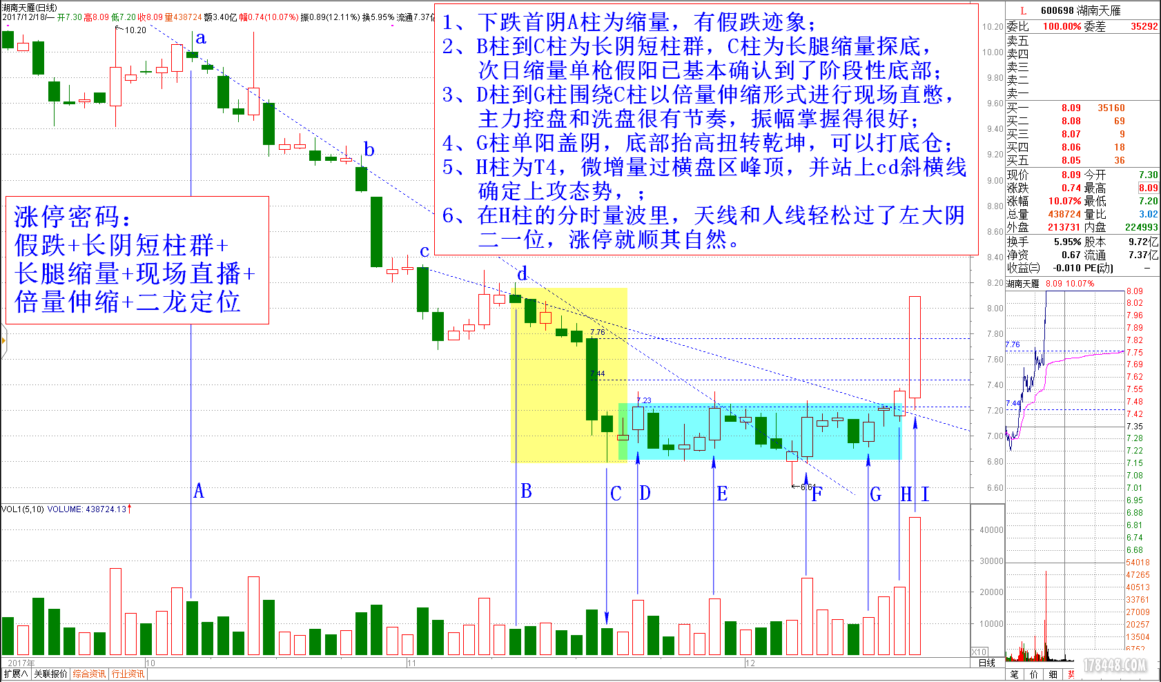 湖南天雁录得6天4板