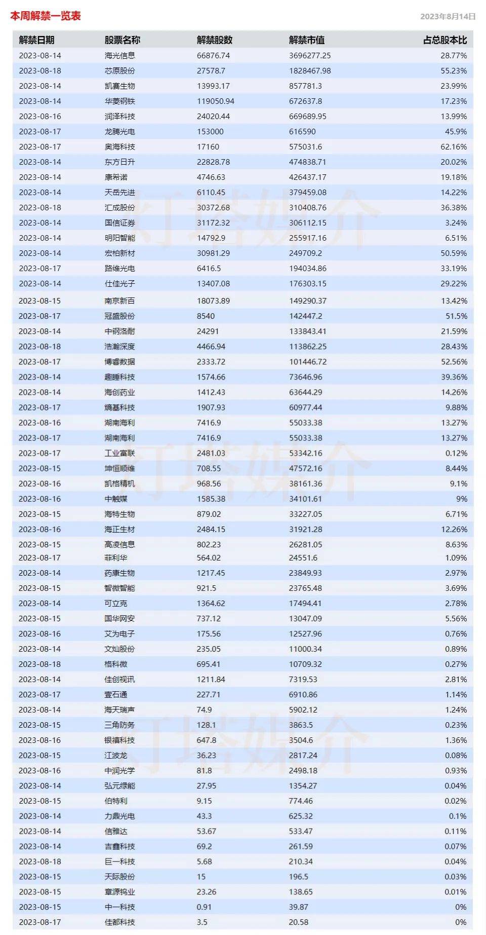 6月26日证券之星早间消息汇总:上海这一产业有望迎来利好