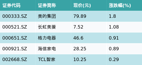 隔夜shibor报1.3660 下跌0.3个基点