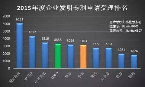中兴通讯获得发明专利授权：“基于短传输时间间隔的资源分配”