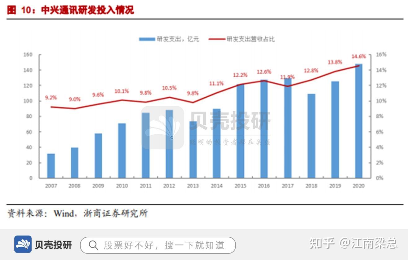 中兴通讯获得发明专利授权：“基于短传输时间间隔的资源分配”