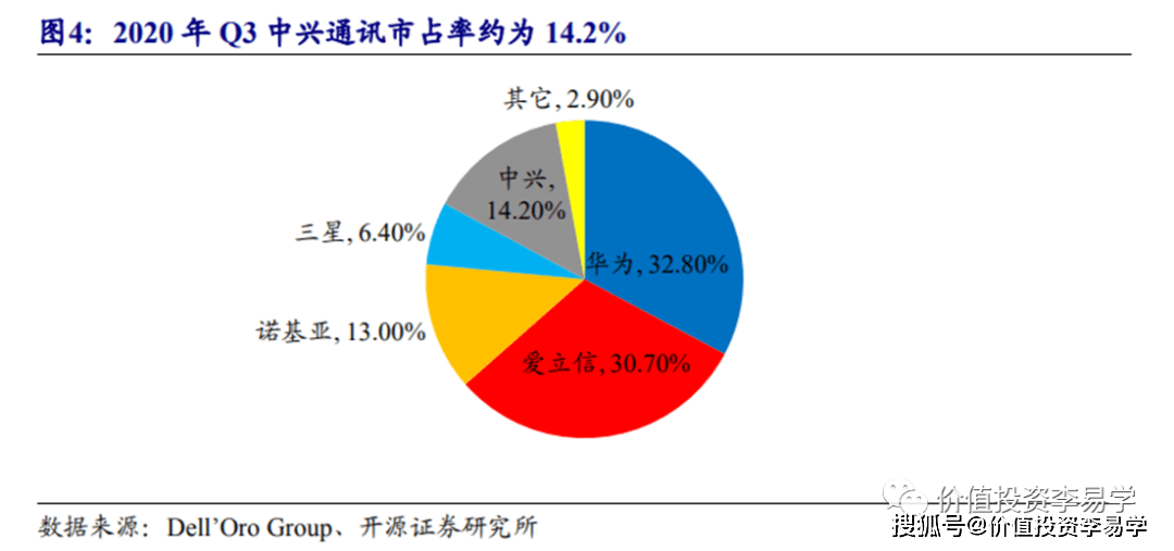 中兴通讯获得发明专利授权：“无线通信中的资源确定”