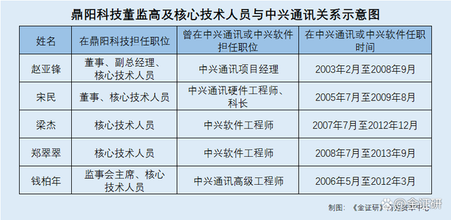 中兴通讯获得发明专利授权：“无线通信中的资源确定”