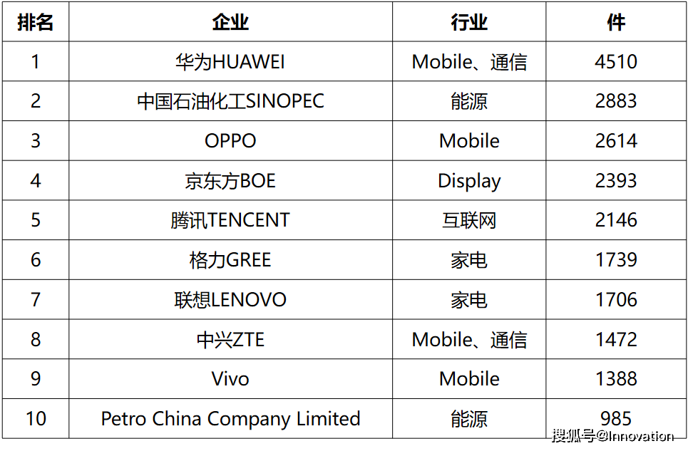 中兴通讯获得发明专利授权：“无线通信中的资源确定”