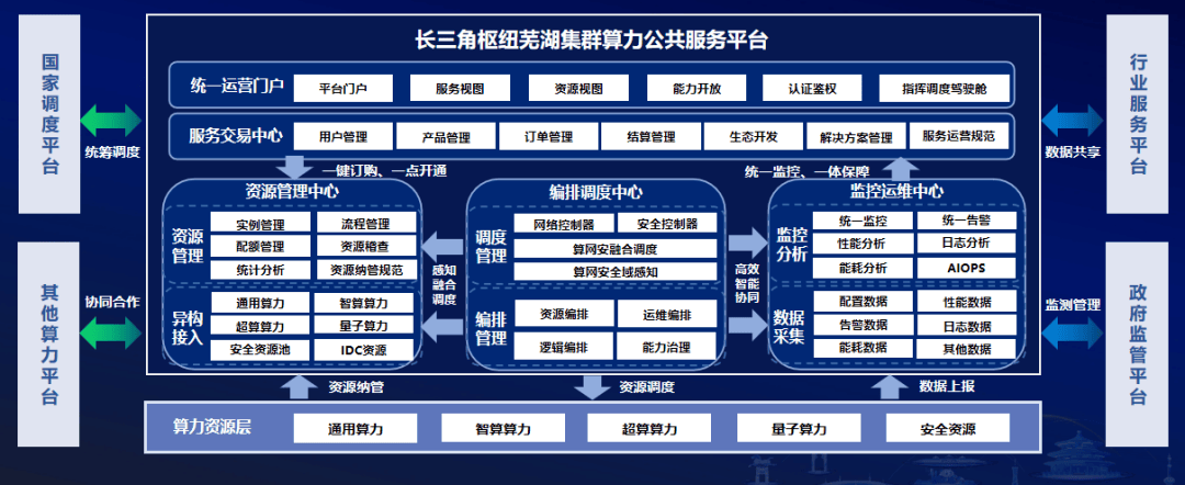 推进算力互联互通　构建全国算力互联一张网