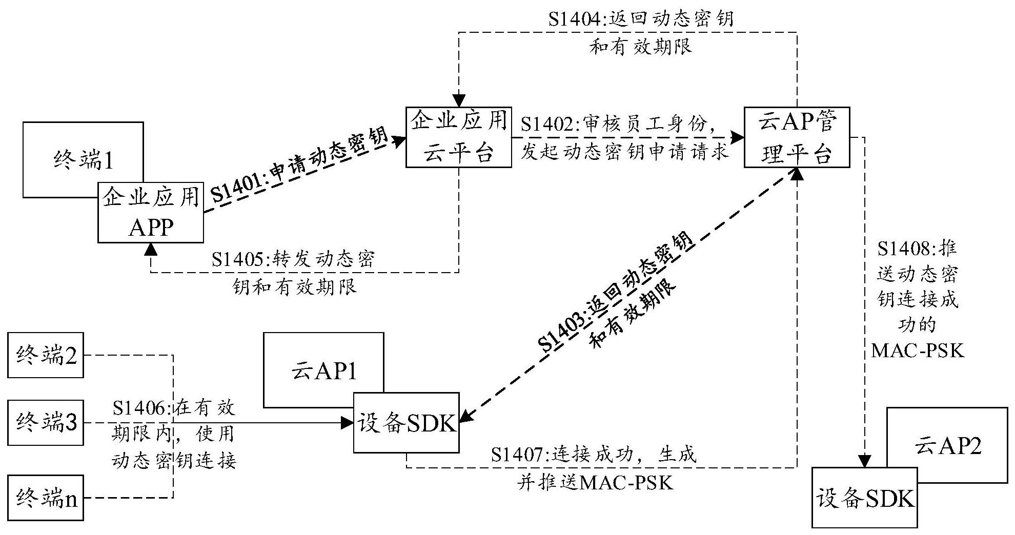 格力电器获得发明专利授权：“双WIFI网络中的应用接入方法、装置、设备及介质”