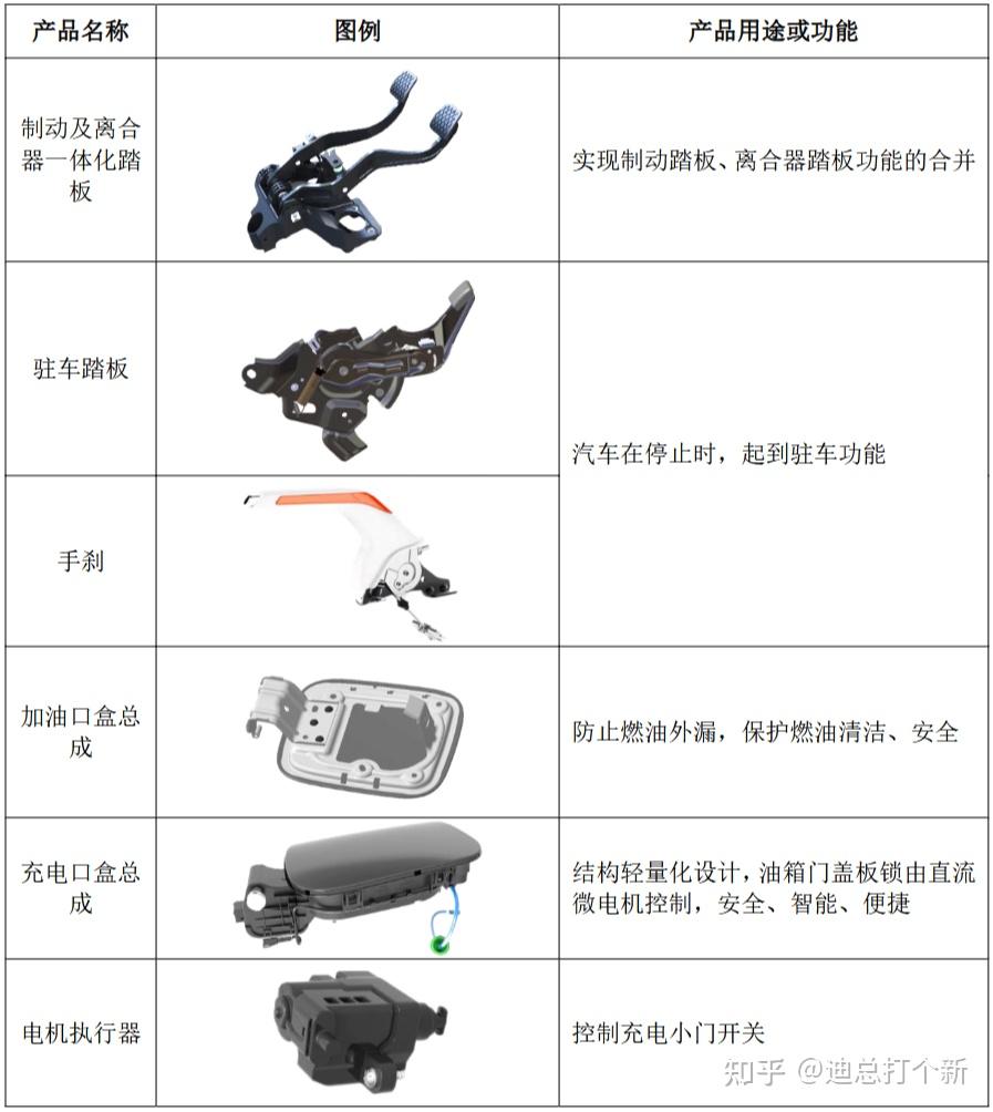 泰鸿万立获得实用新型专利授权:“一种汽车轮包外板自动焊接生产线”