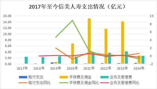 信美人寿原董事长杨帆辞任，“70后”胡晗将接棒