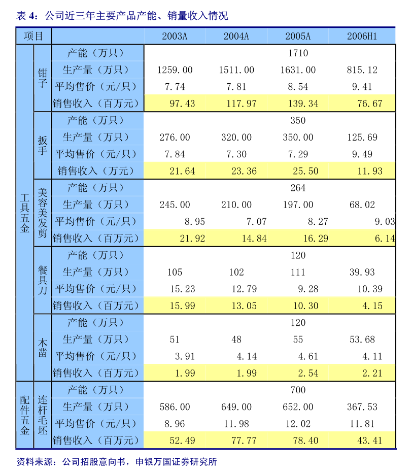 锴威特现2笔大宗交易 合计成交13.70万股