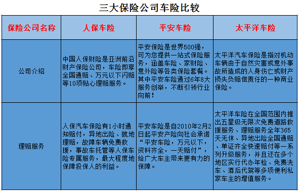 人保车险   品牌优势——快速了解燃油汽车车险,保险有温度_2025铝板行业：运营模式主要分为传统线下销售和线上电商平台销售