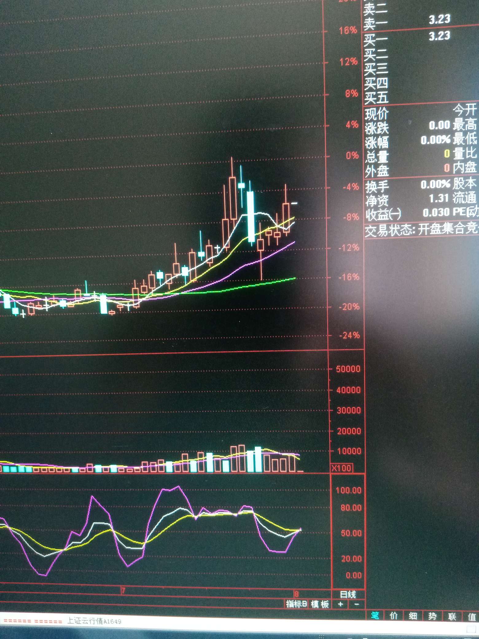 大东南连收6个涨停板