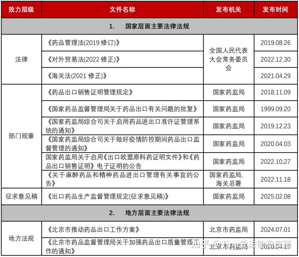 两部门：加强药品目录准入政策指导