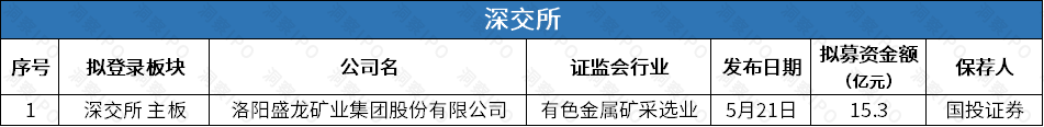 冈田智能深市主板IPO获受理