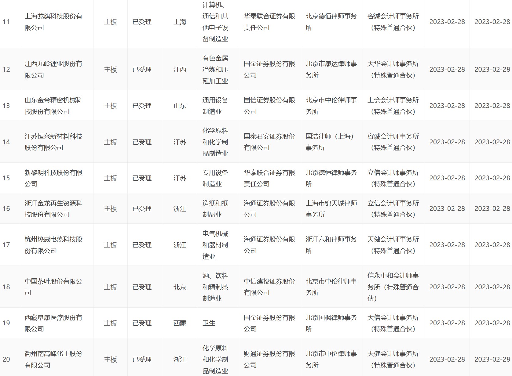 冈田智能深市主板IPO获受理