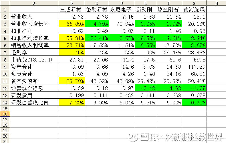 三超新材7月1日龙虎榜数据