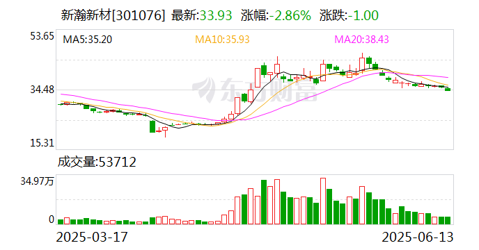 松原安全最新股东户数环比下降5.11% 筹码趋向集中