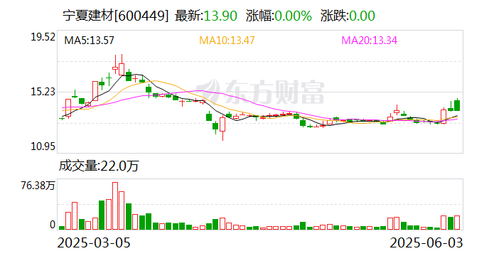 松原安全最新股东户数环比下降5.11% 筹码趋向集中