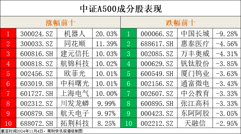 中证A500ETF（563360）更名为“A500ETF华泰柏瑞”