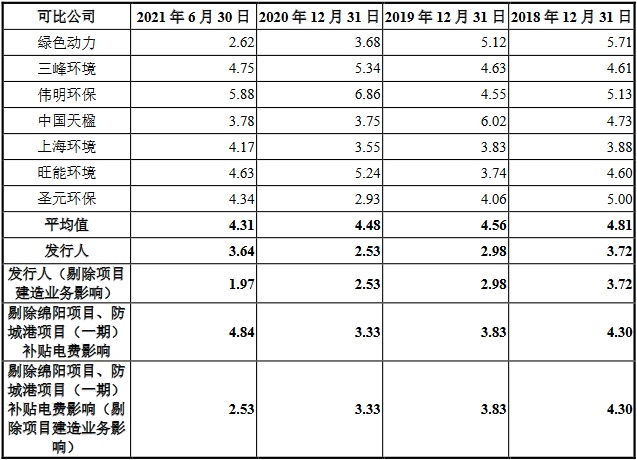 中科环保摘牌两公司股权 增加生活垃圾焚烧发电业务规模