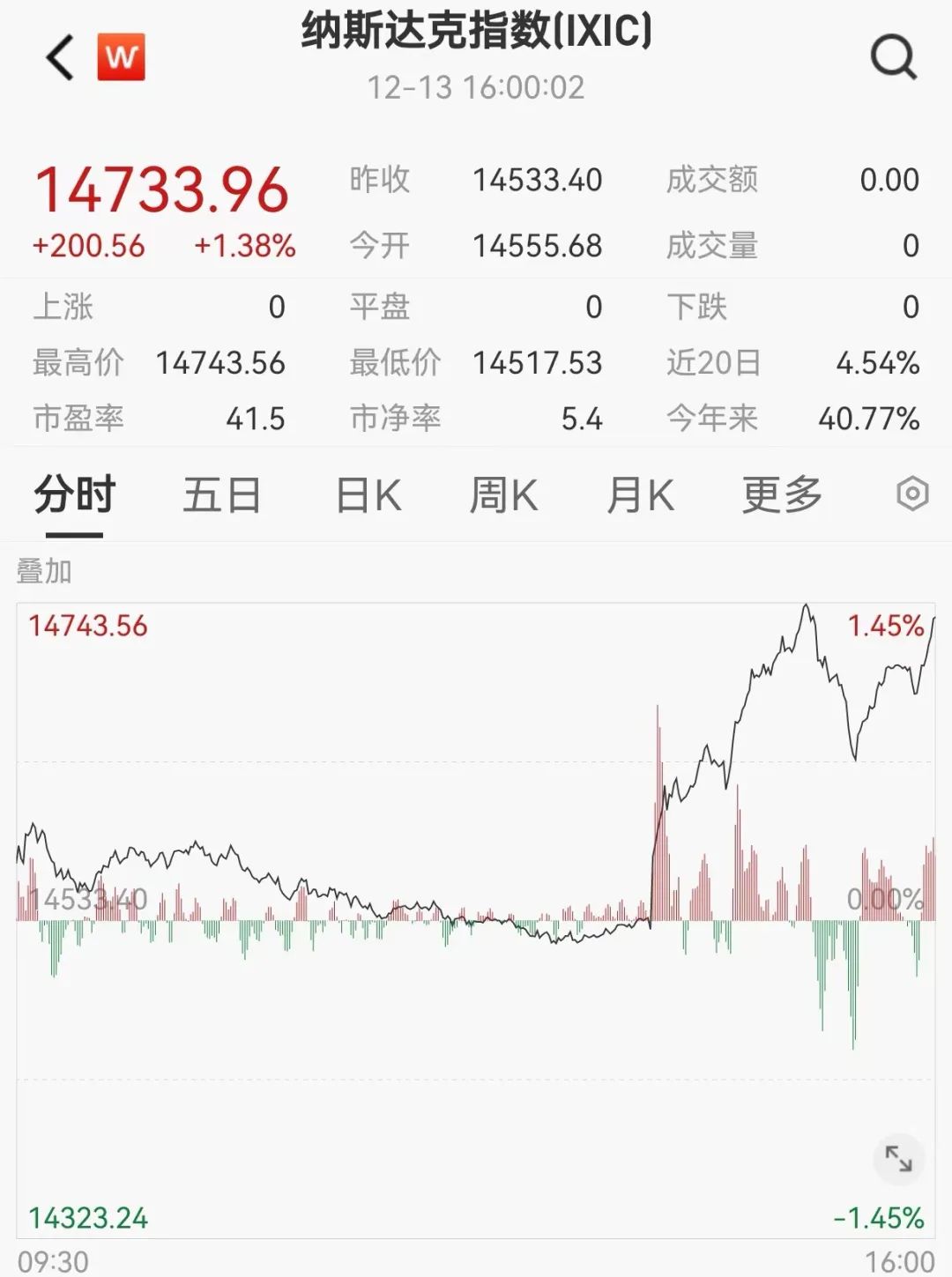 突发！鲍威尔深夜发声，事关降息！