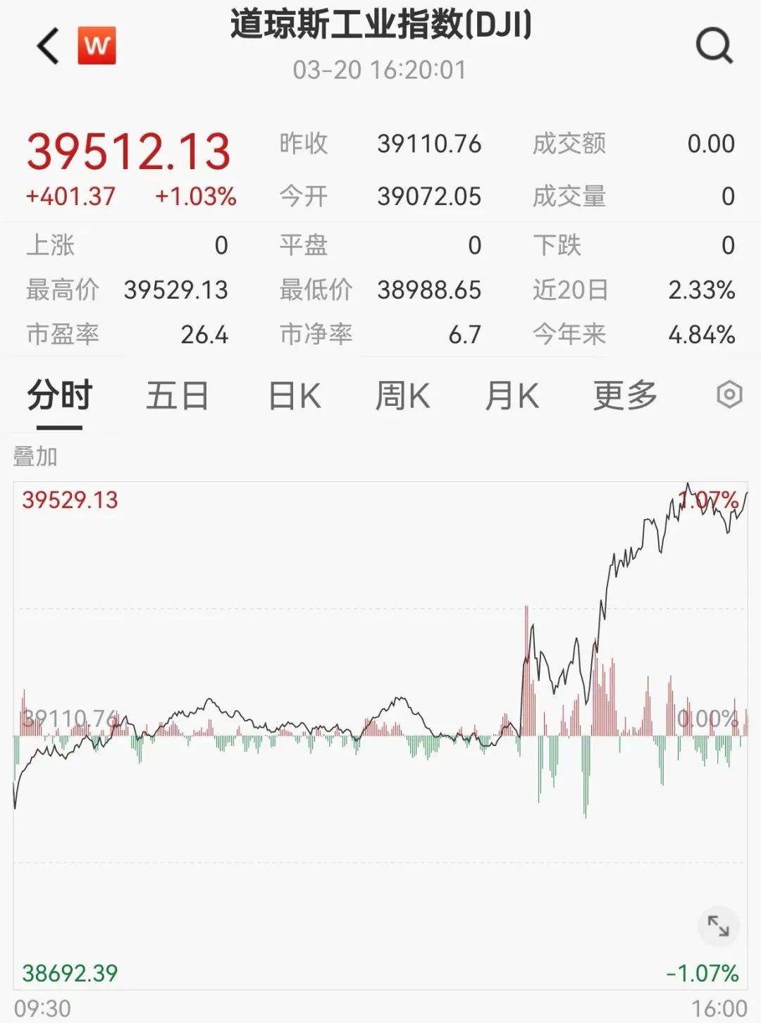 突发！鲍威尔深夜发声，事关降息！