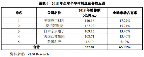 禾元生物IPO即将上会 拟采用科创板第五套标准上市