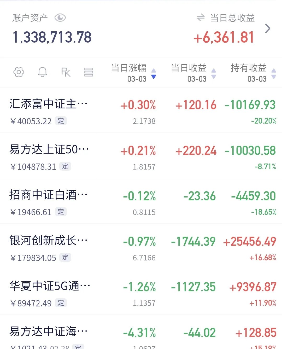 开盘播报:上证指数涨0.01%,创业板指跌0.36%