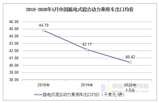 中国乘用车出口现“异样”：对墨大涨，对俄大跌