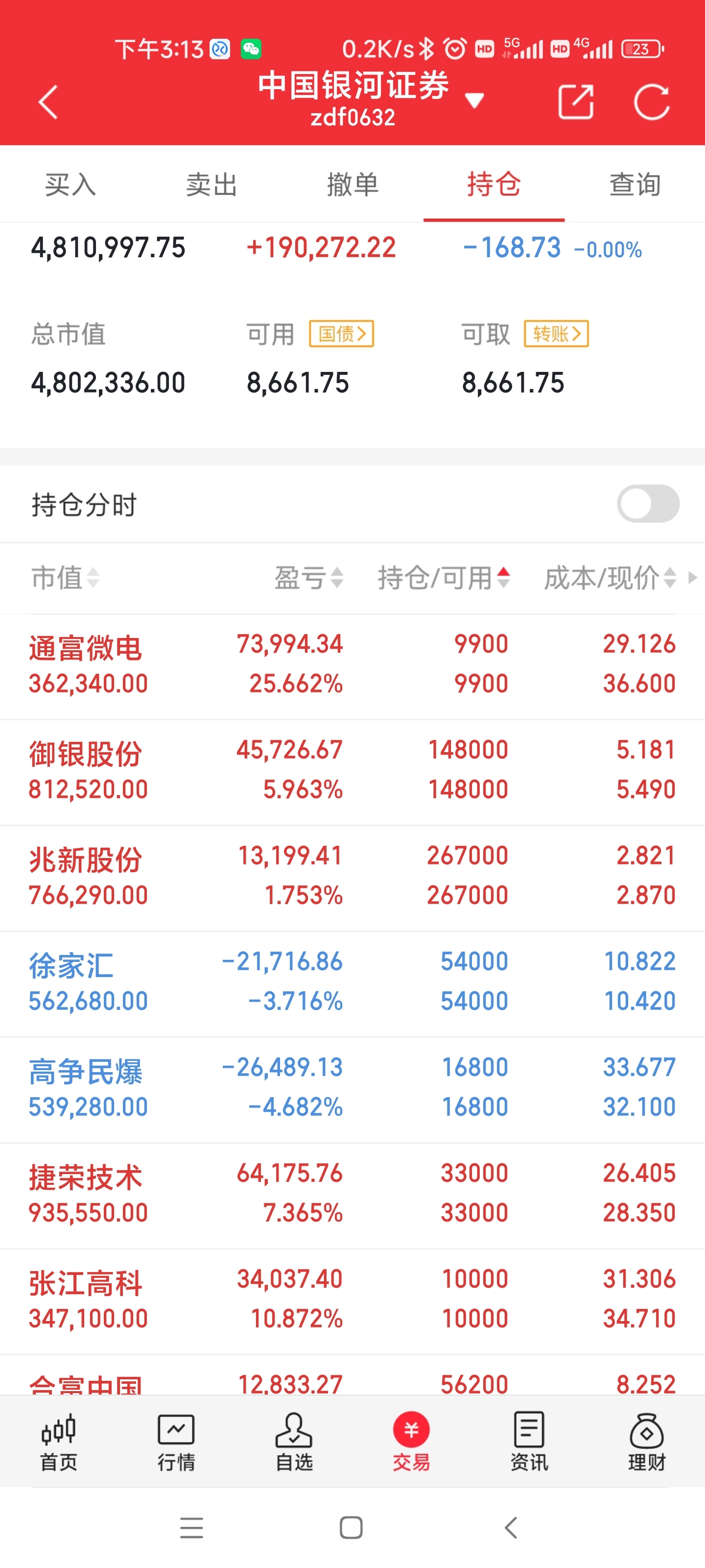 通富微电：2023年实现营业收入222.69亿元