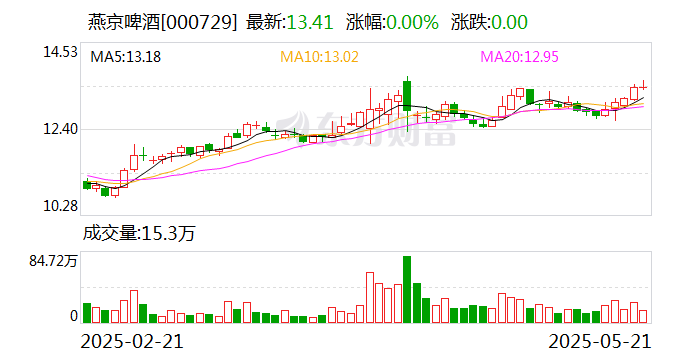 晨光新材：截至2025年6月30日股东总户数为18,839户