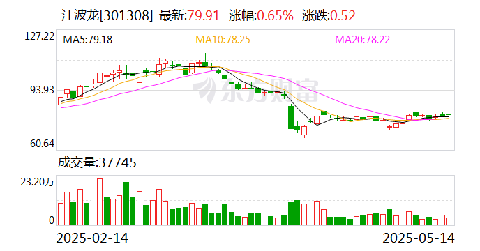 晨光新材：截至2025年6月30日股东总户数为18,839户