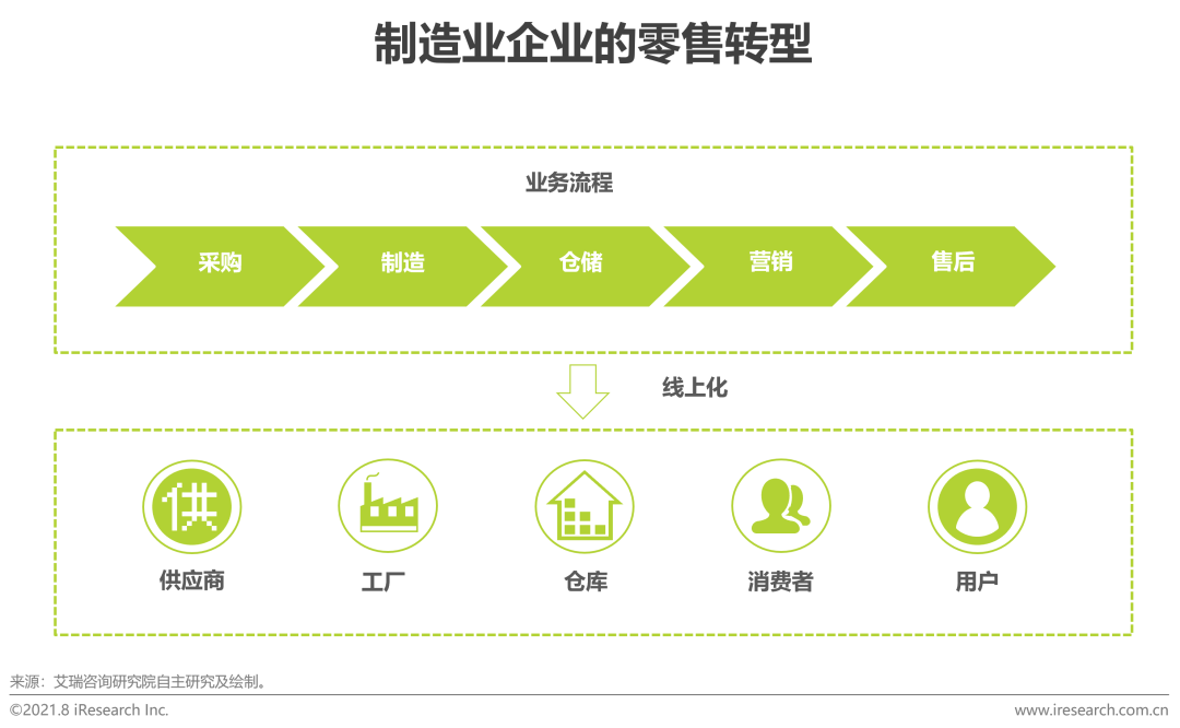 “人工智能+”重塑制造业竞争优势
