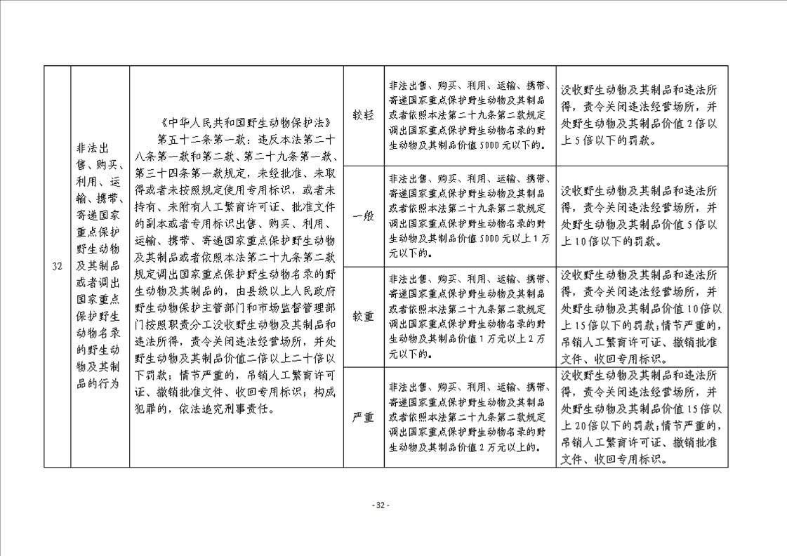 国家网信办发布《网信部门行政处罚裁量权基准适用规定》