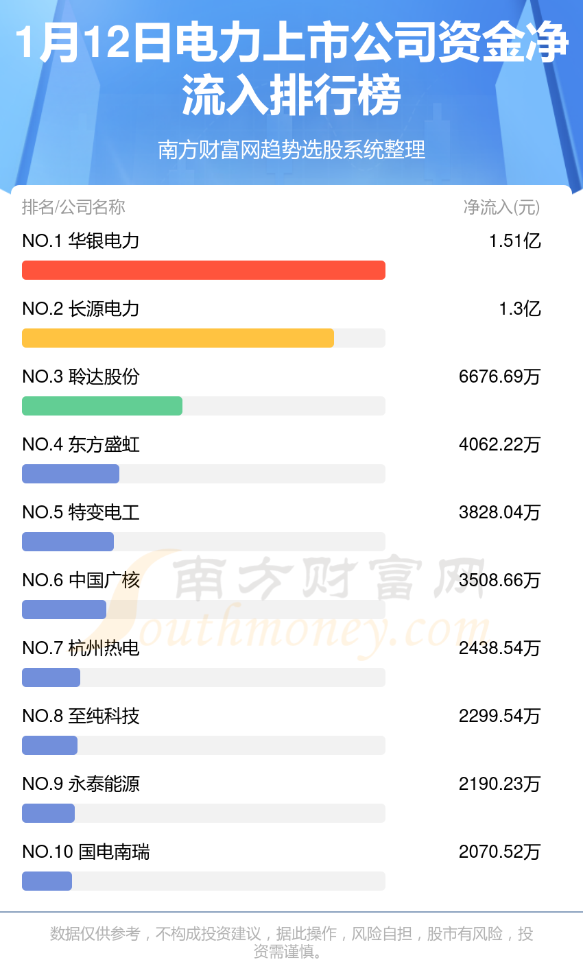 电子行业7月2日资金流向日报
