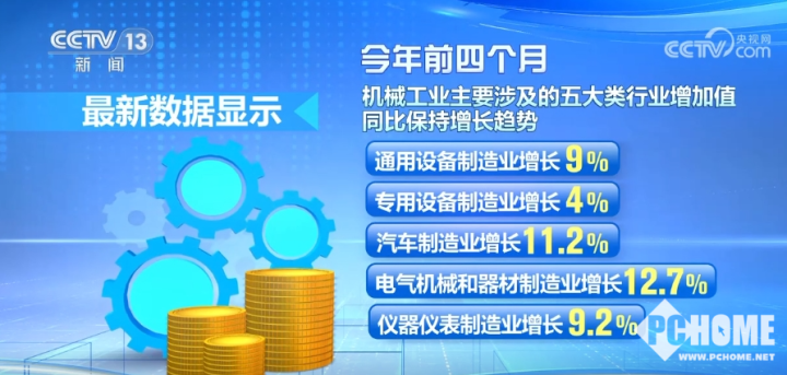 2025年1―5月份全国规模以上工业企业利润下降1.1%