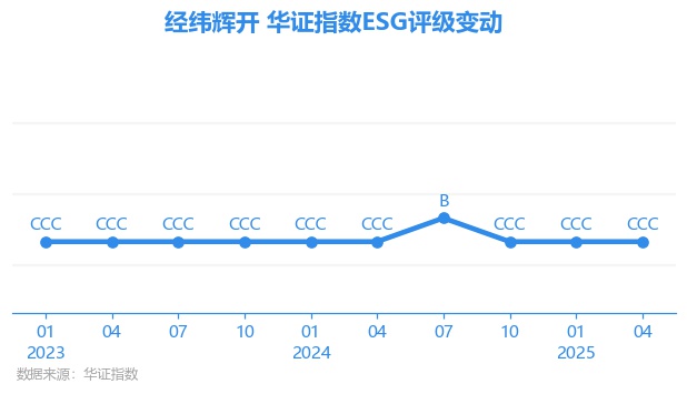 经纬辉开：拟收购参股公司诺思微12.44%股权