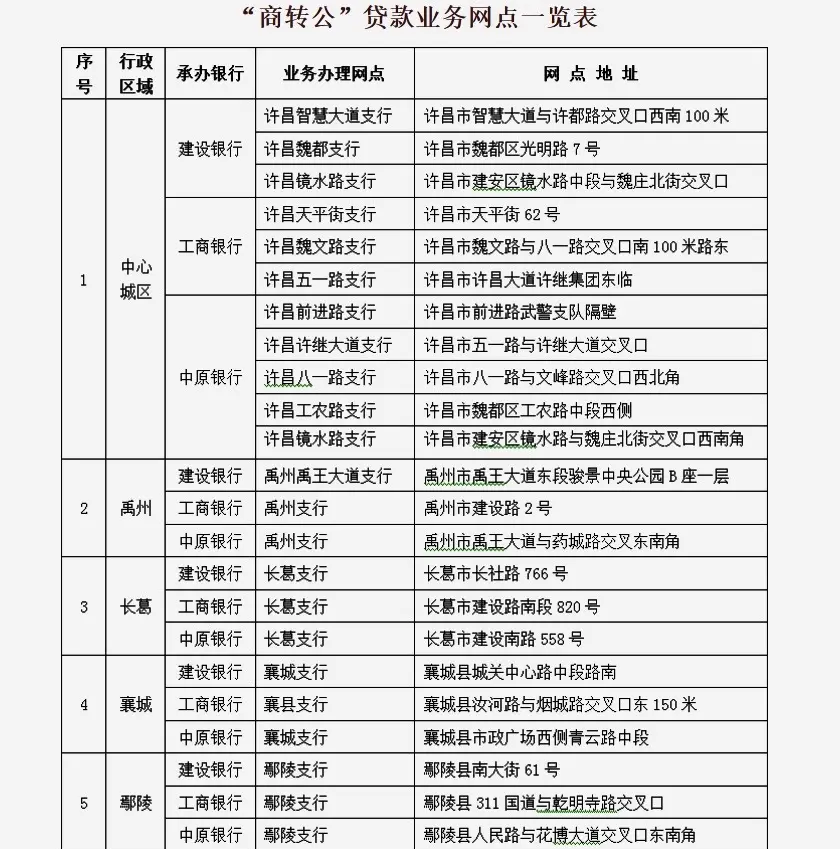 广州“商转公贷款”政策征求意见：个贷率低于75%时启动商转公贷款