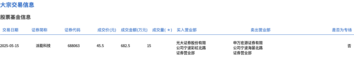 国泰海通大宗交易成交672.00万元