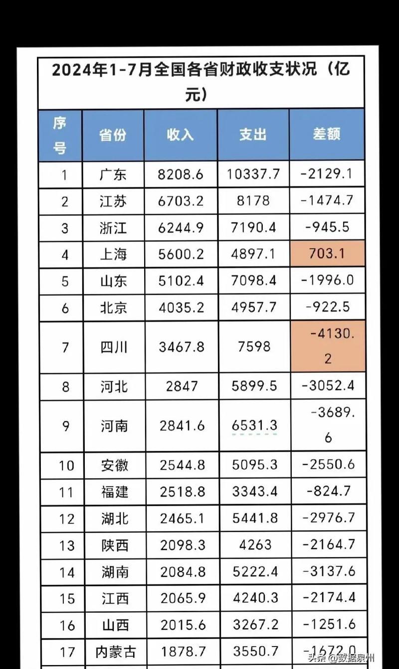 财政部：首5月全国政府性基金预算收入15483亿元 同比下降6.9%