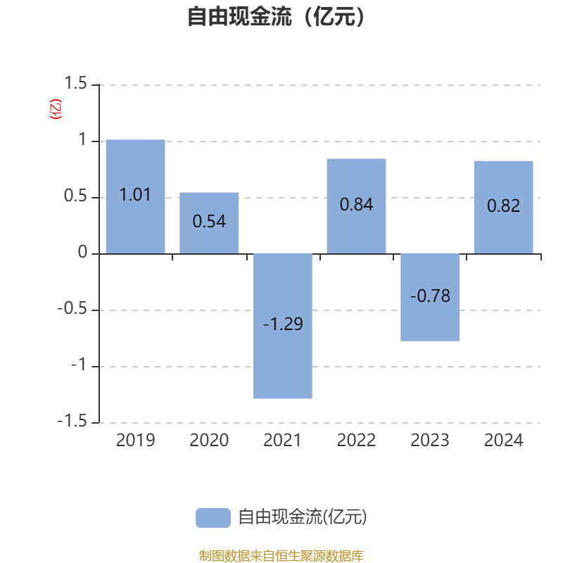博苑股份：截至2025年6月30日，公司股东总户数为15,726户