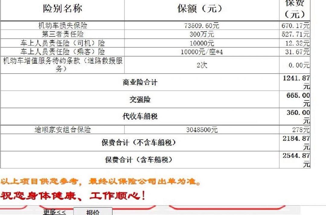 人保车险   品牌优势——快速了解燃油汽车车险,人保服务_2025-2030年中国“一带一路”战略下物流行业全景分析与发展战略研究