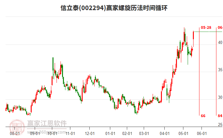 创新药概念上涨2.49%，6股主力资金净流入超亿元