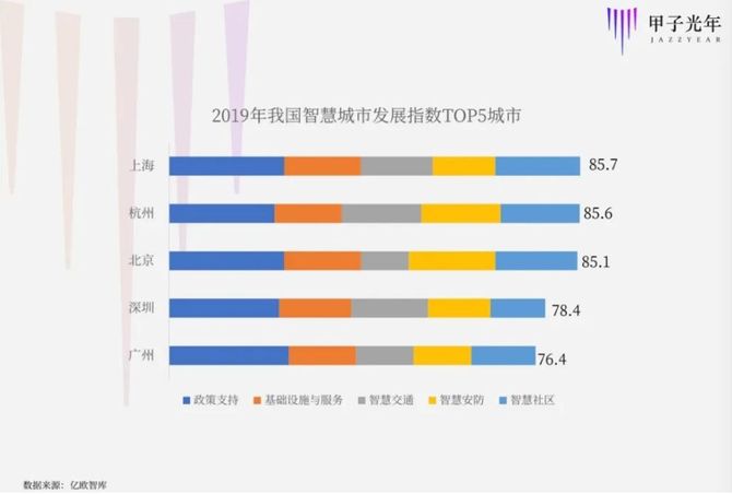2025年智慧社区行业发展前景预测及产业调研报告_人保车险,拥有“如意行”驾乘险，出行更顺畅！